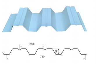 YX 51-250-750 Prepainted Steel Plate