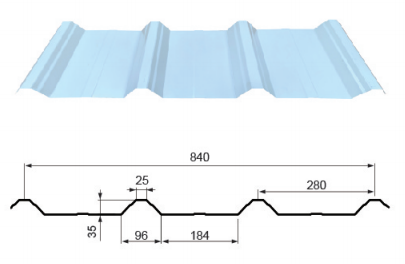 YX 35-280-840 Prepainted Steel Plate
