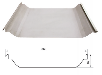 YX 82-360 Prepainted Steel Plate
